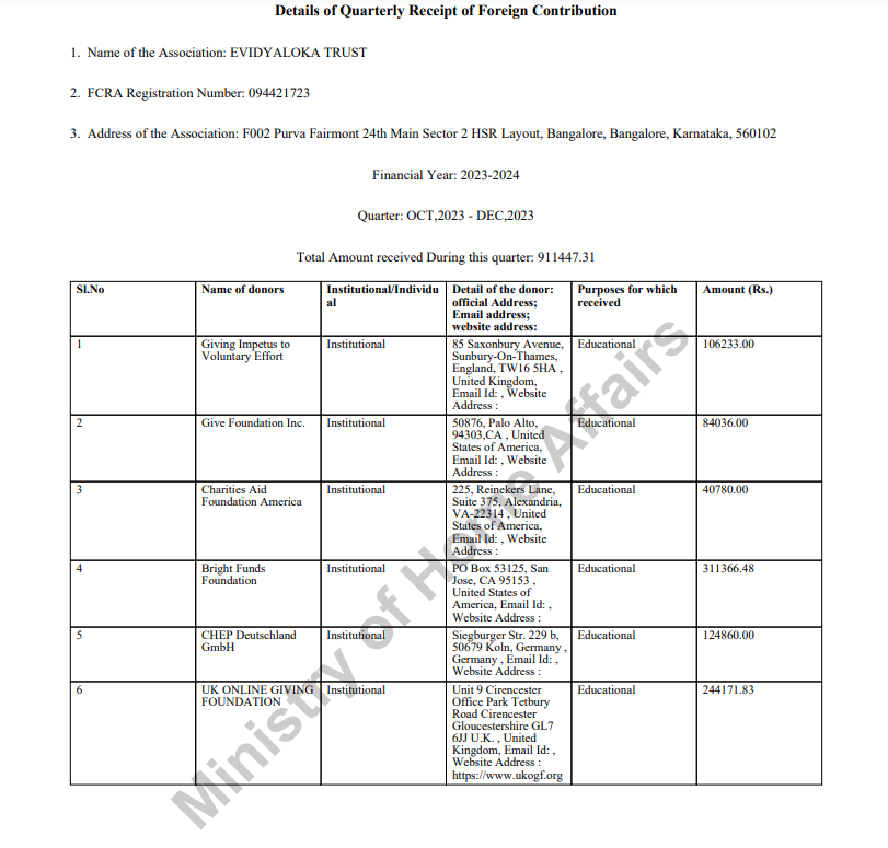 FCRA Q4 January - March 2023